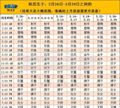 82年3月2日什么星座,82年农历二月初三是什么星座图2