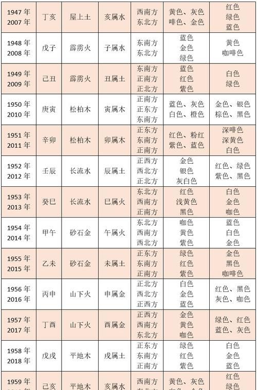 算自己五行属什么命,怎么算五行属什么命图3