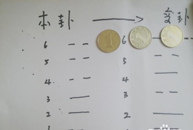 三个硬币6爻解卦手册,3枚硬币抛六次都是抛出两反一正的意思图1