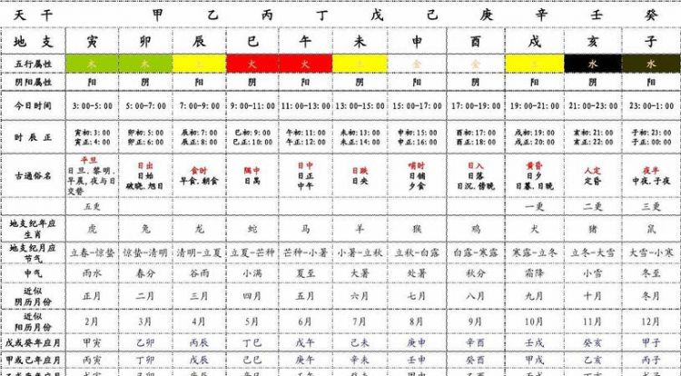 出生年月日对应的五行,年月日时辰五行对照表是按阴历吗图1