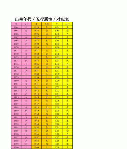 出生年月日对应的五行,年月日时辰五行对照表是按阴历吗图3