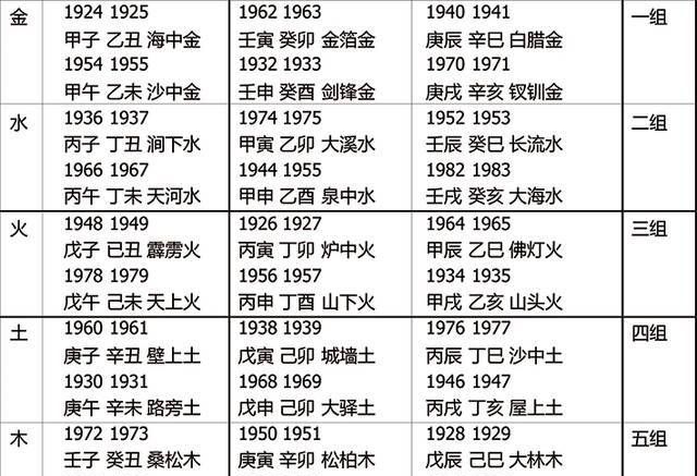 根据生辰八字如何起卦,生辰八字命盘查询免费图1