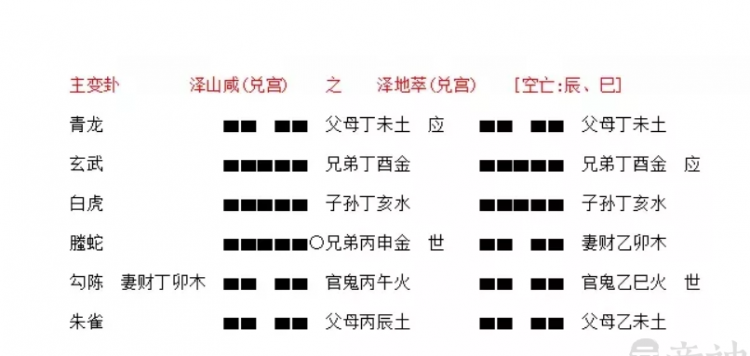 根据生辰八字如何起卦,生辰八字命盘查询免费图2