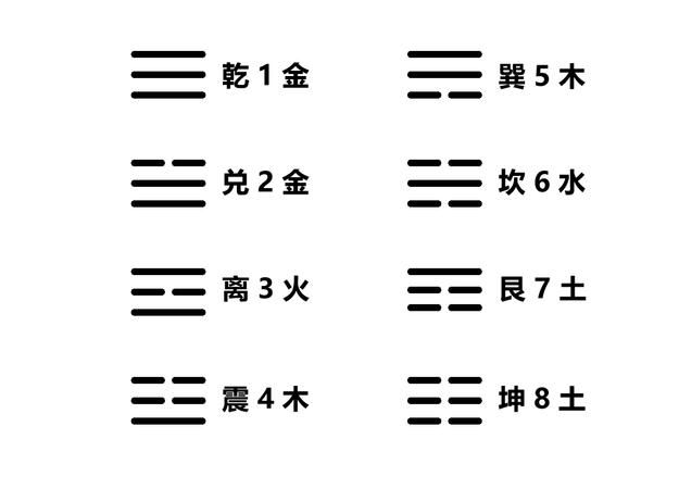 生辰八字八卦如何起卦应用,生辰八字八卦测算图1