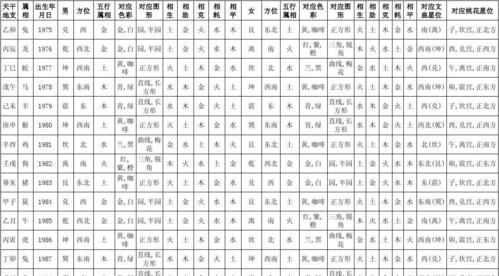 九星命卦查询,命卦婚配吉凶查询图1