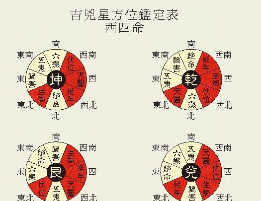 九星命卦查询,命卦婚配吉凶查询图2