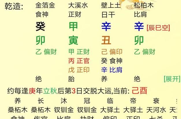 免费八字看事业,生辰八字看事业方向图4