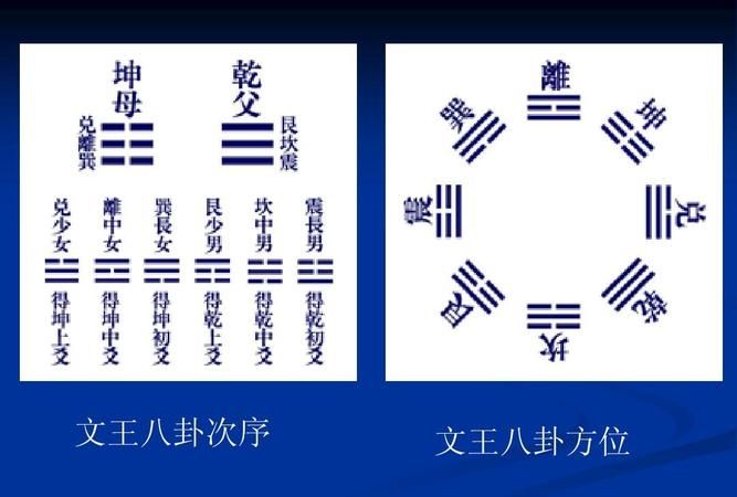 周易八卦测名字方法,周易八卦免费测名字方法图5