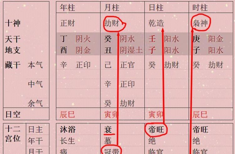十年大运旺衰图,大运流年表查询免费图3