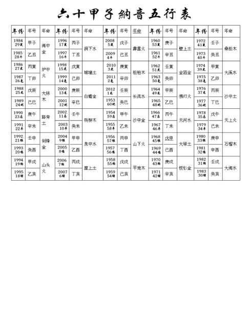 年月日可以反推时辰,在线八字反推出生时辰图2