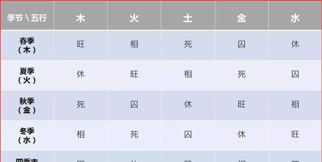 八字五行旺衰查询,四柱八字十神查询网站图1