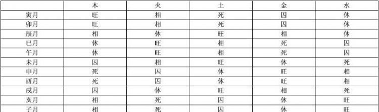 八字五行旺衰查询,四柱八字十神查询网站图2