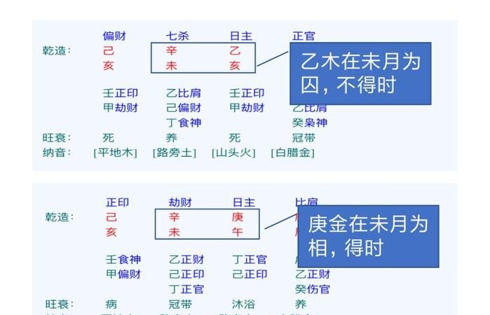 八字五行旺衰查询,四柱八字十神查询网站图3