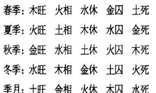 八字五行旺衰查询,四柱八字十神查询网站图4