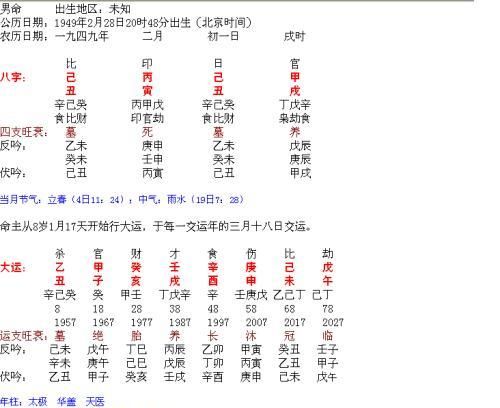 戌时出生龙男命运怎样,戌时出生的虎男孩命运图1