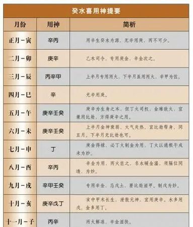 查喜用神和忌神,五行八字喜用神忌神查询图1