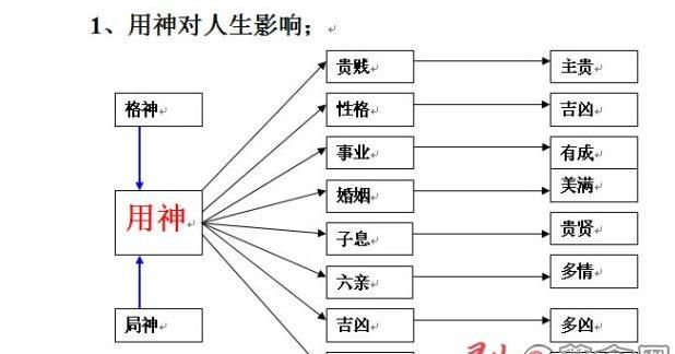 查喜用神和忌神,五行八字喜用神忌神查询图2