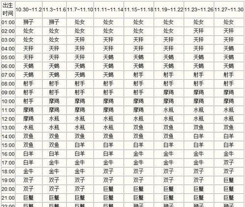 7月28日狮子座的上升星座,1999年7月28日出生的人图4