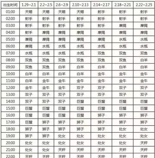 7月29日月亮星座,7月29日的上升星座是什么图4