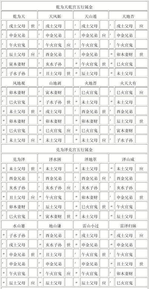 生辰八字对应的卦象 在线,生辰八字命盘查询免费图2