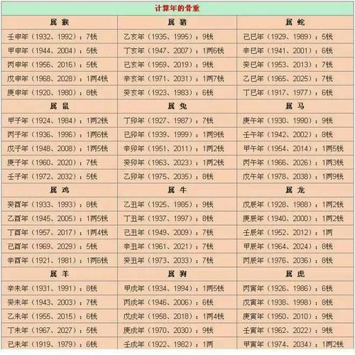 八字断定出生时间,生辰八字时辰查询表四柱图1