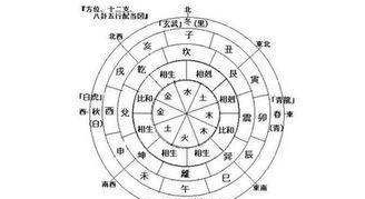 周易算命生辰八字具体到哪里,八字的方位以出生地还是居住地图1