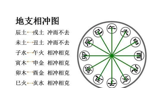 孕期算卦六冲,八字预测怀孕很准免费图1