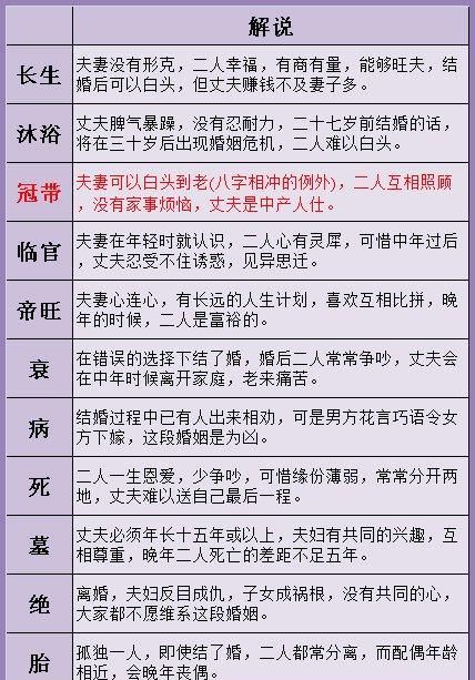 孕期算卦六冲,八字预测怀孕很准免费图2