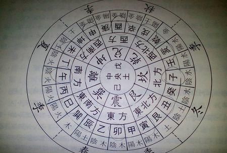 87年0月8号是什么星座,1997年十月份是什么星座图4