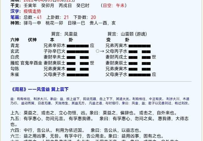 六爻预测疫情,关于2020年的预言 大灾难图2