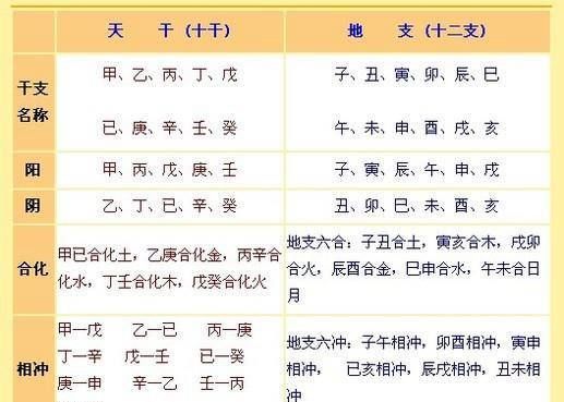 生辰八字查询五行缺什么,怎么查生辰八字五行缺什么图2