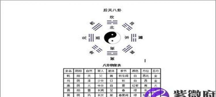 八字先天后天的推算,什么叫先天八字和后天八字图1