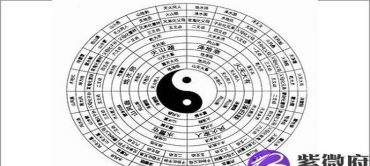 八字先天后天的推算,什么叫先天八字和后天八字图2