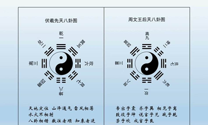 八字先天后天的推算,什么叫先天八字和后天八字图3