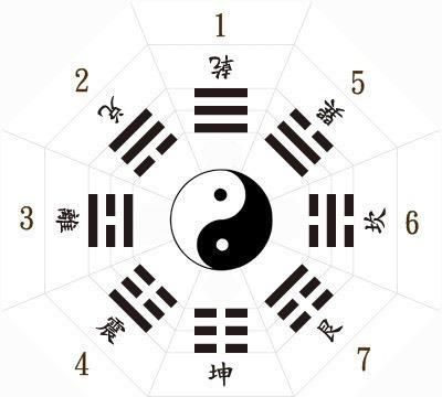 八字先天后天的推算,什么叫先天八字和后天八字图4