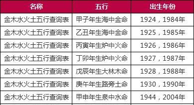 五行测免费查询,八字五行测算图1