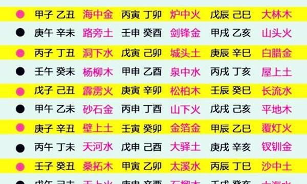 五行测免费查询,八字五行测算图4