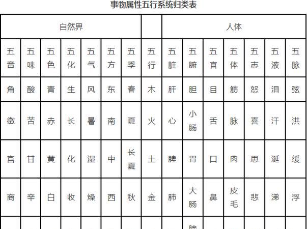 五行属性对照表查询,1到10数字五行属性对照表图1