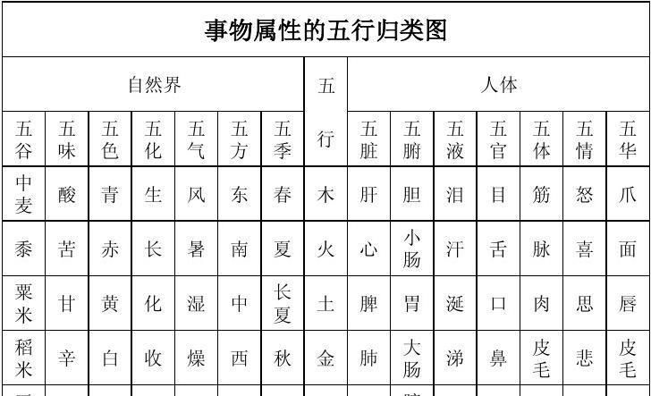 五行属性对照表查询,1到10数字五行属性对照表图2