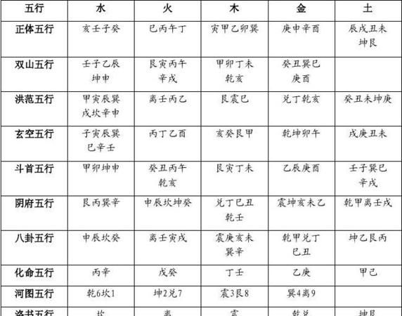 五行属性对照表查询,1到10数字五行属性对照表图3