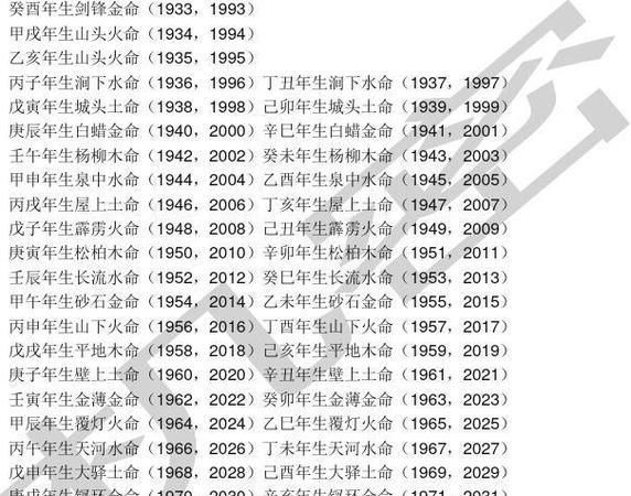 五行属性对照表查询,1到10数字五行属性对照表图4