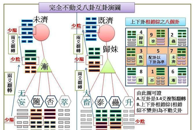 先天卦后天卦流年卦软件,什么是先天卦后天卦流年卦图2