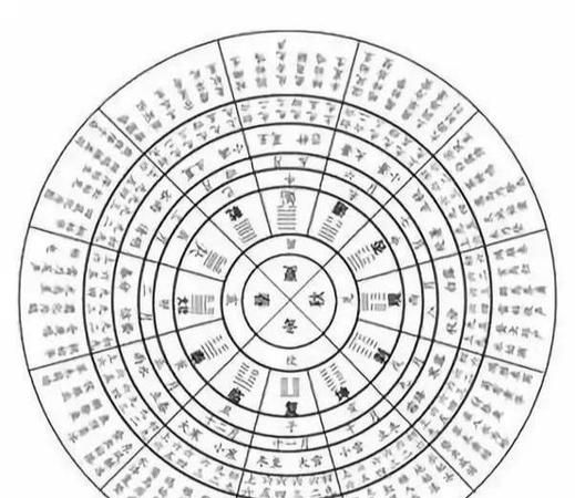 先天卦后天卦流年卦软件,什么是先天卦后天卦流年卦图3