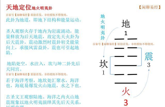 倪海厦先后天卦出自哪里,《黄帝内经》上古天真论篇第一图4