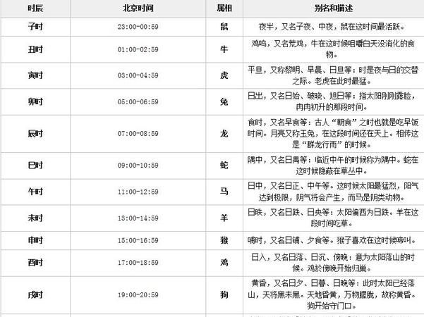 怎样判断八字时辰,生辰八字不记得自己的时辰怎么推算图1