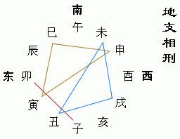 怎样判断八字时辰,生辰八字不记得自己的时辰怎么推算图4