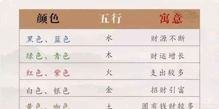 五行什么代表财运,五行中什么代表财运图1