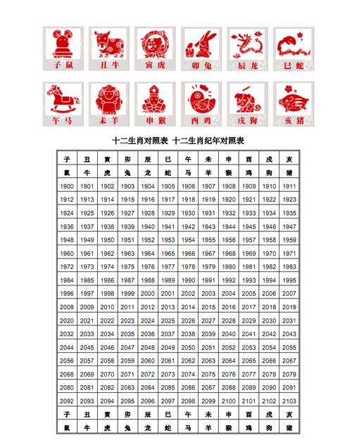 十二生肖算命大全2022,生肖虎2022年运势完整版图1