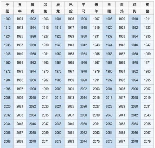 十二生肖算命大全2022,生肖虎2022年运势完整版图2