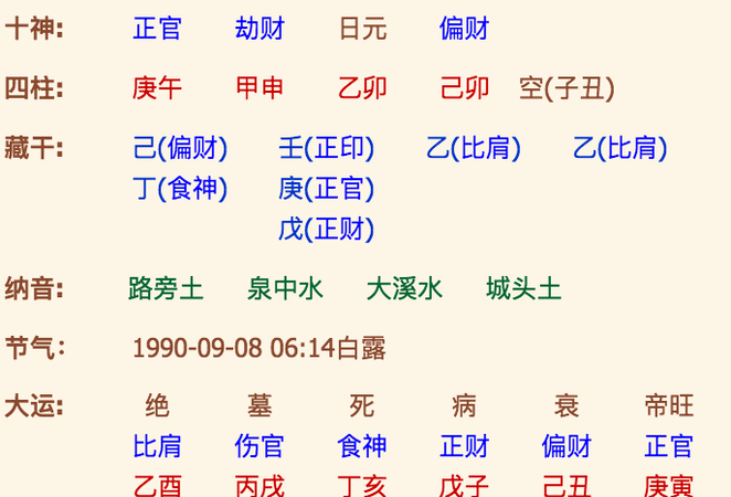 免费算姓名生辰八字算命,生辰八字查询姻缘免费图3